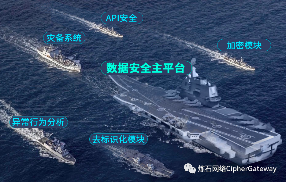 2022数据安全与个人信息保护技术白皮书缩略图