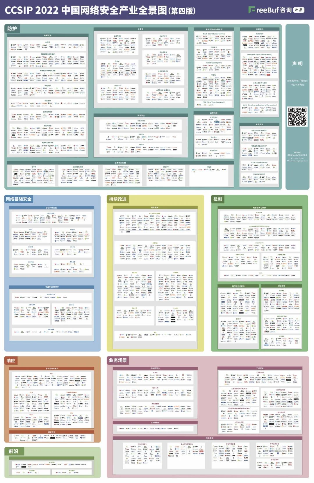 CCSIP 2022中国网络安全产业全景图缩略图