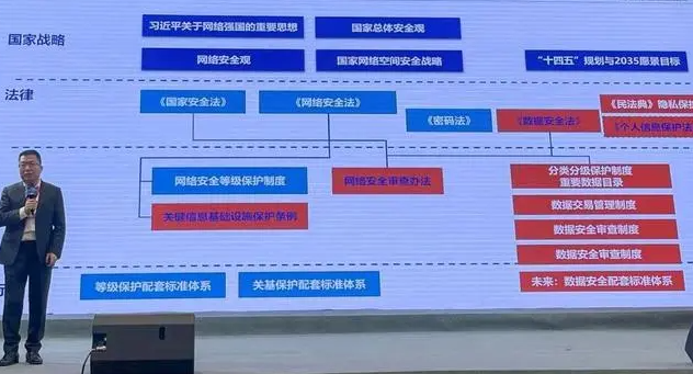 什么是数据安全治理缩略图